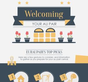  6-Steps to Welcome your Au Pair 