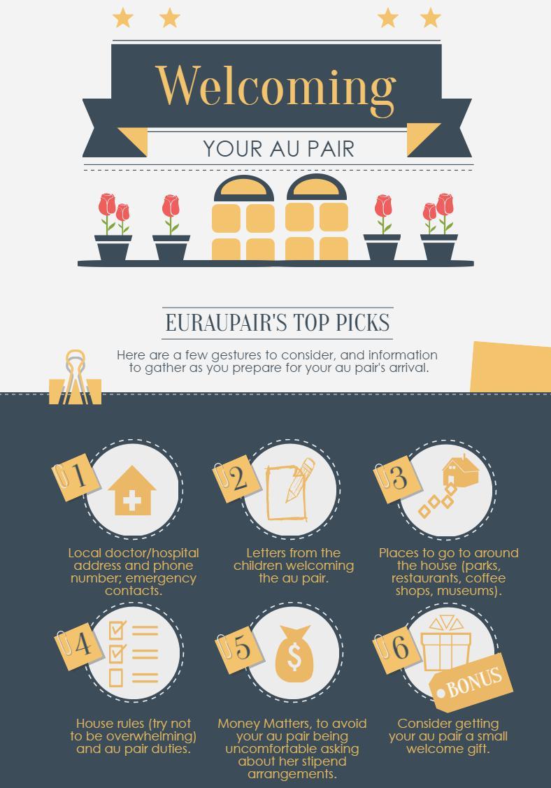 Why Having Au Pairs Is The Best Decision I've Ever Made - 99aupairs-blog