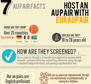   host an au pair through EuAupair 